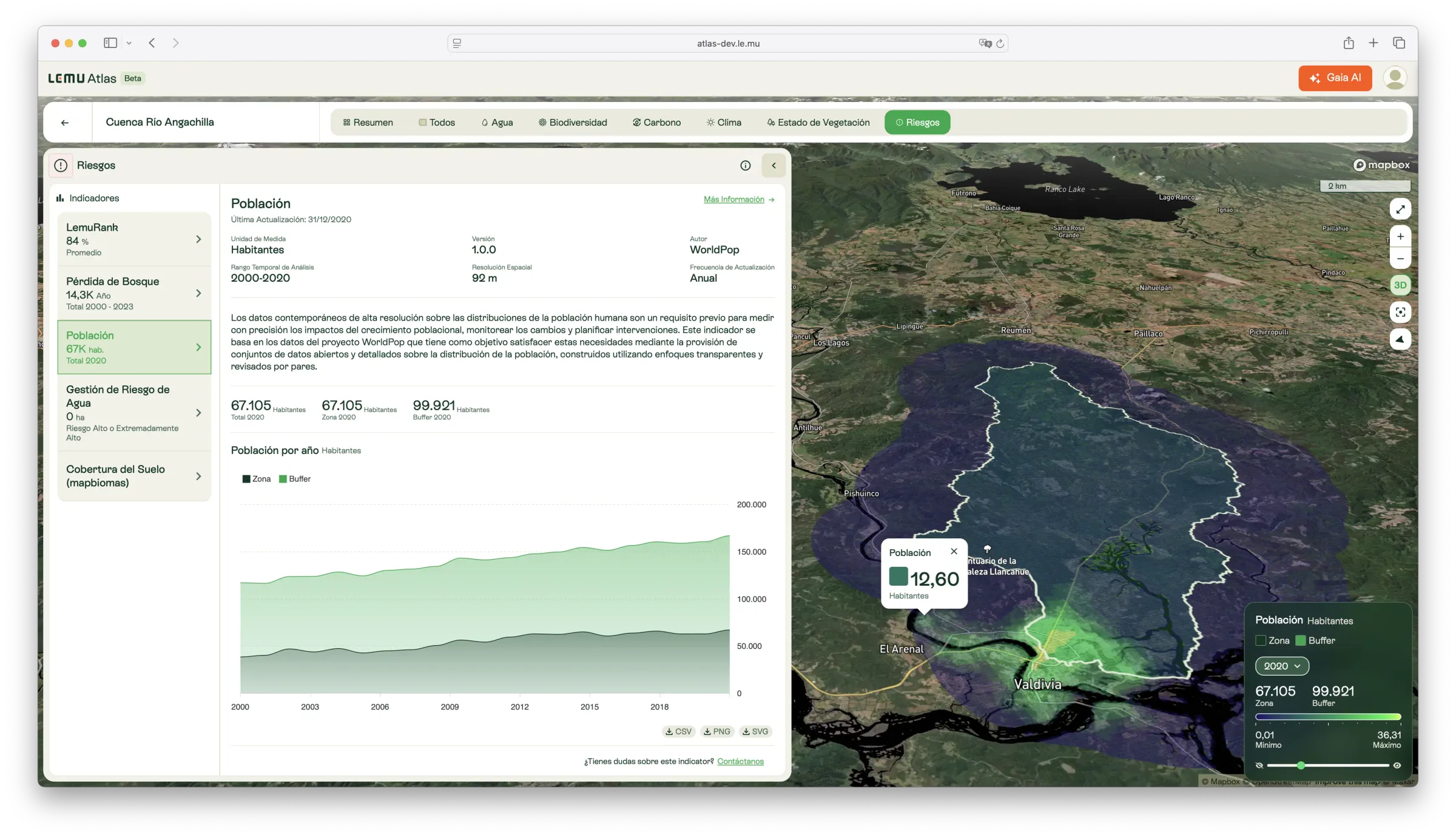 Population