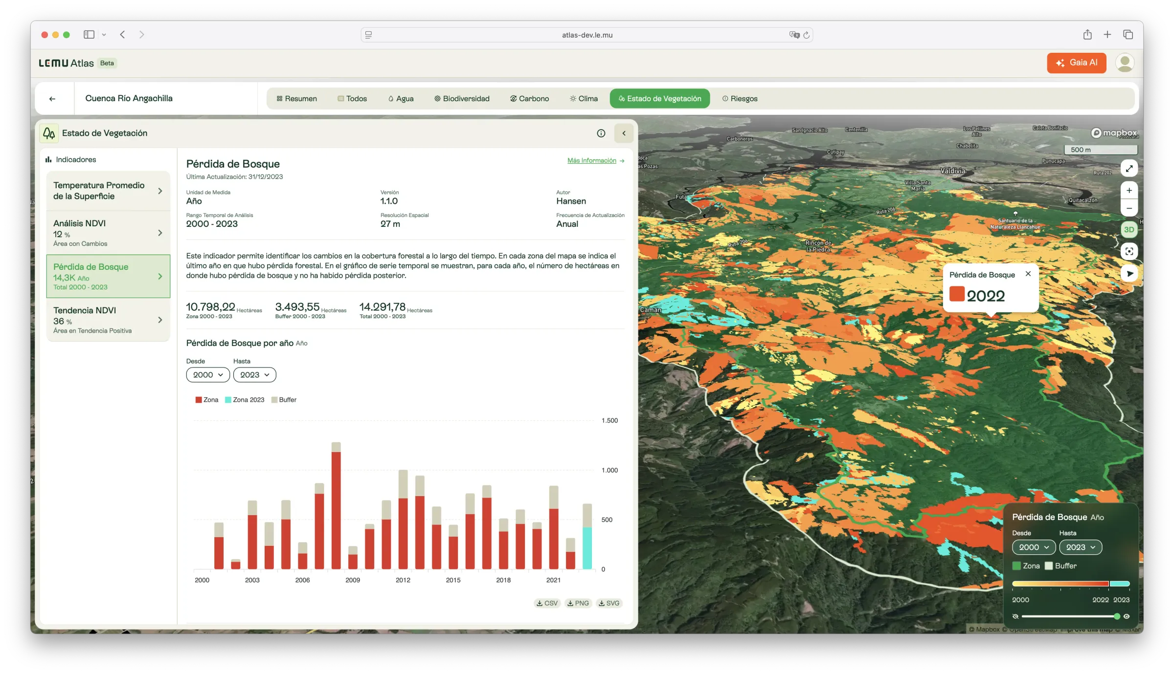 Atlas: Understand, monitor, and act with nature